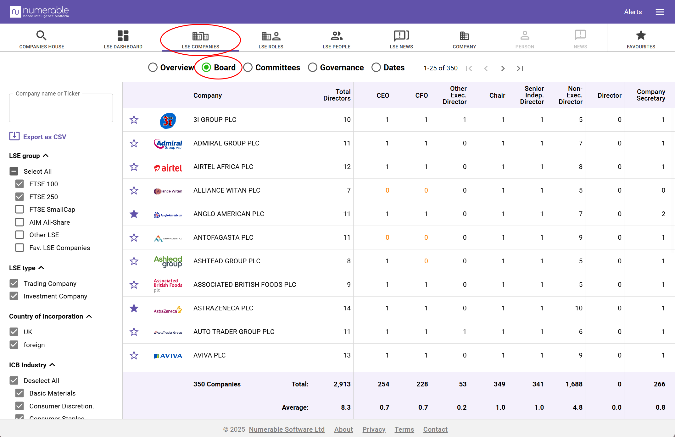 LSE Companies - Board